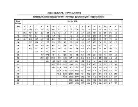 pressure test blind thickness chart